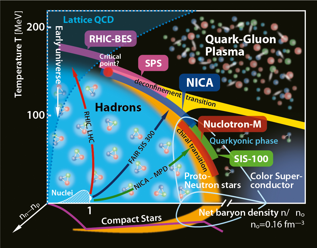 Compact stars in the QCD phase diagram VI (Cosmic matter in heavy-ion ...